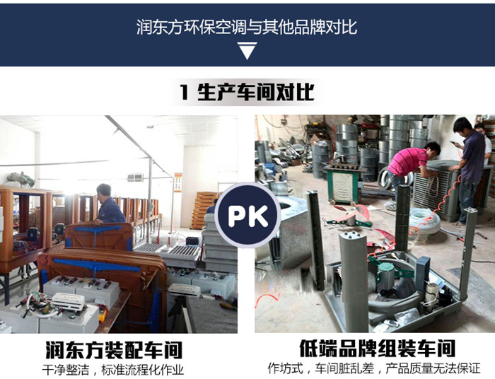 潤東方環(huán)保空調與其他品牌對比